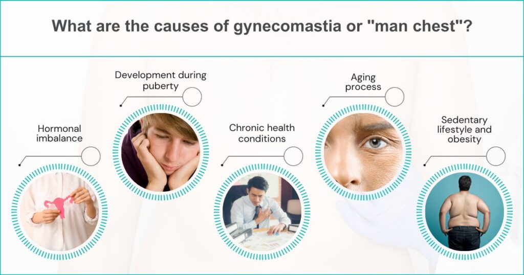 What Causes Man Chest