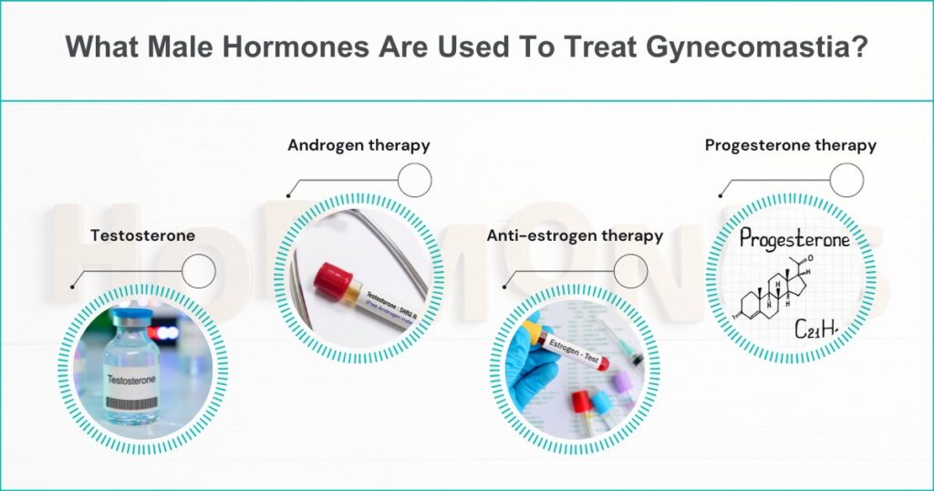 What Male Hormones Are Used To Treat Gynecomastia