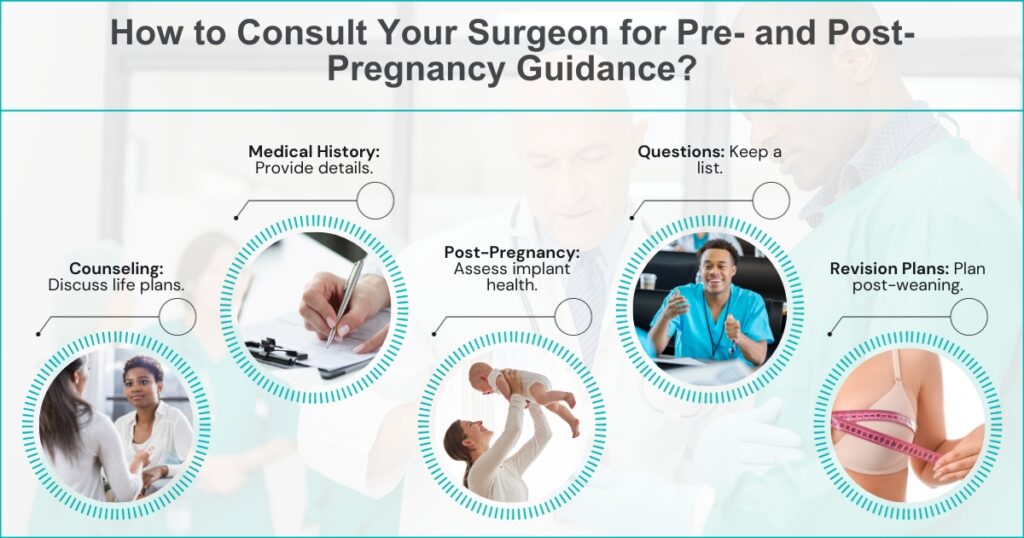 Consulting Your Surgeon_ Pre- And Post-Pregnancy