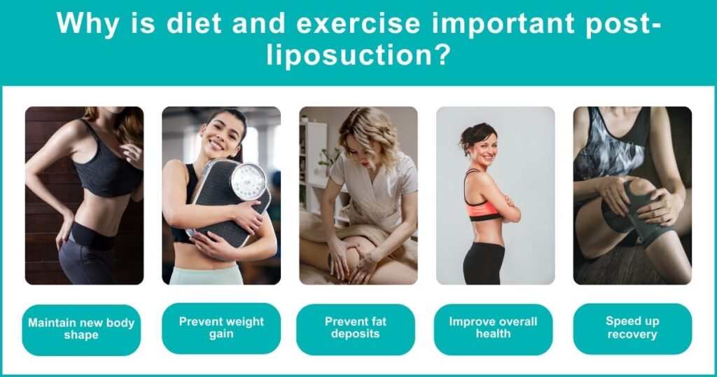 Role Of Diet And Exercise Post-Liposuction_ Maintaining The Results