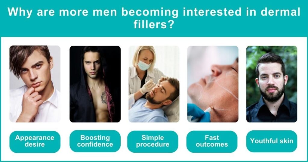 Why Mens Become Interested In Fillers