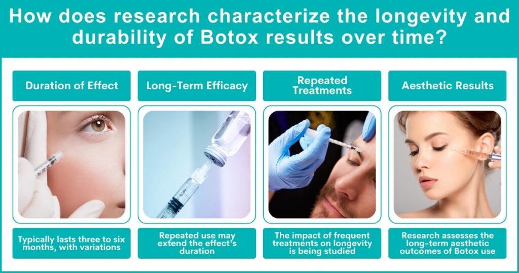 How Does The Research Characterise The Longevity And Durability Of Botox Results Over Time