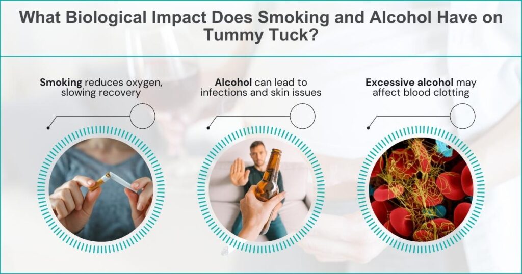 The Impact of Smoking and Alcohol on Tummy Tuck Results 