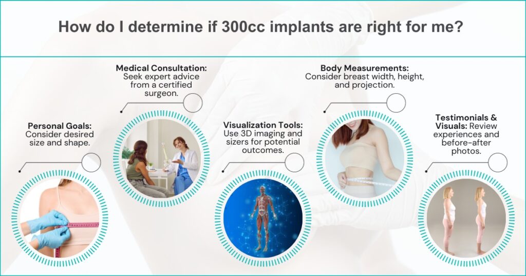 How Do I Determine If 300Cc Implants Are Right For Me