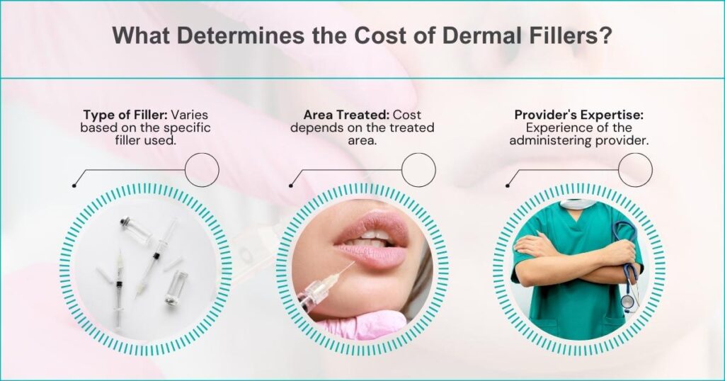 How Much Do Dermal Fillers Cost 