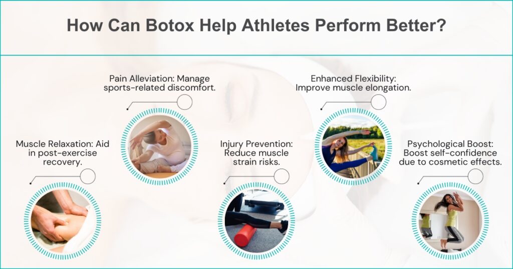 Potential Benefits Of Botox For Athletes 