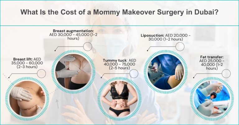 Cost Of Mommy Makeover Surgery In Dubai