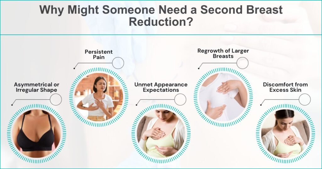 What Are Typical Reasons For Needing Another Breast Reduction