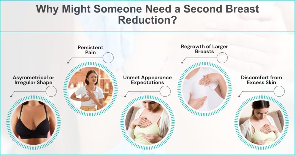 What are typical reasons for needing another breast reduction