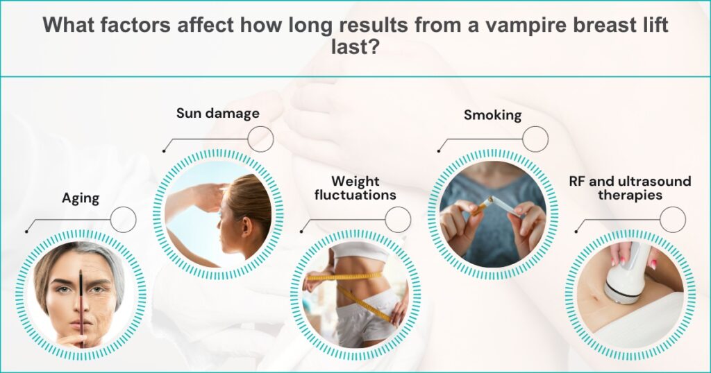 What factors affect how long results from a vampire breast lift last