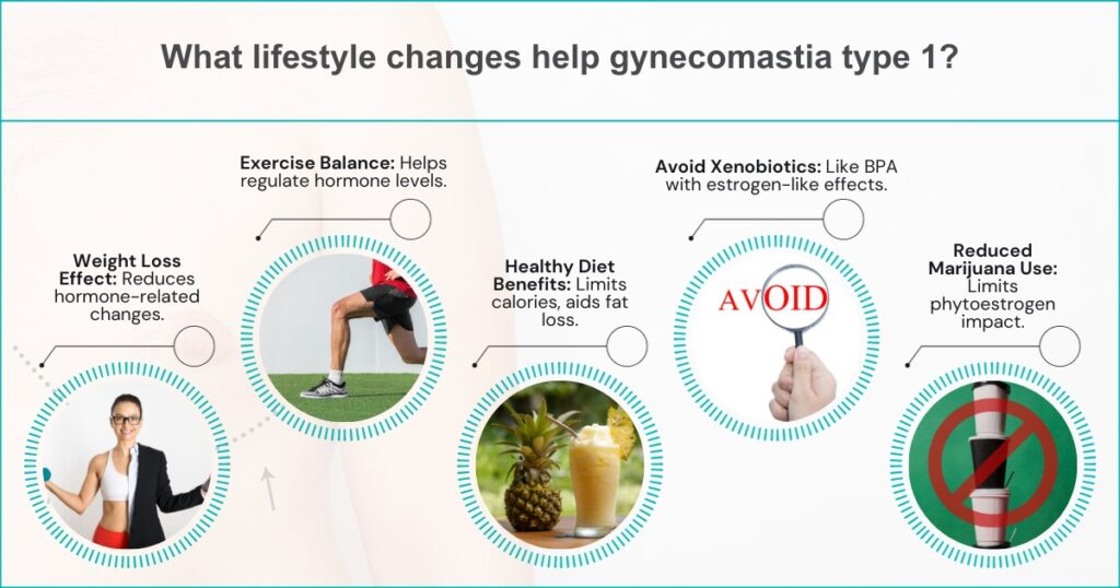 What lifestyle changes help gynecomastia type 1