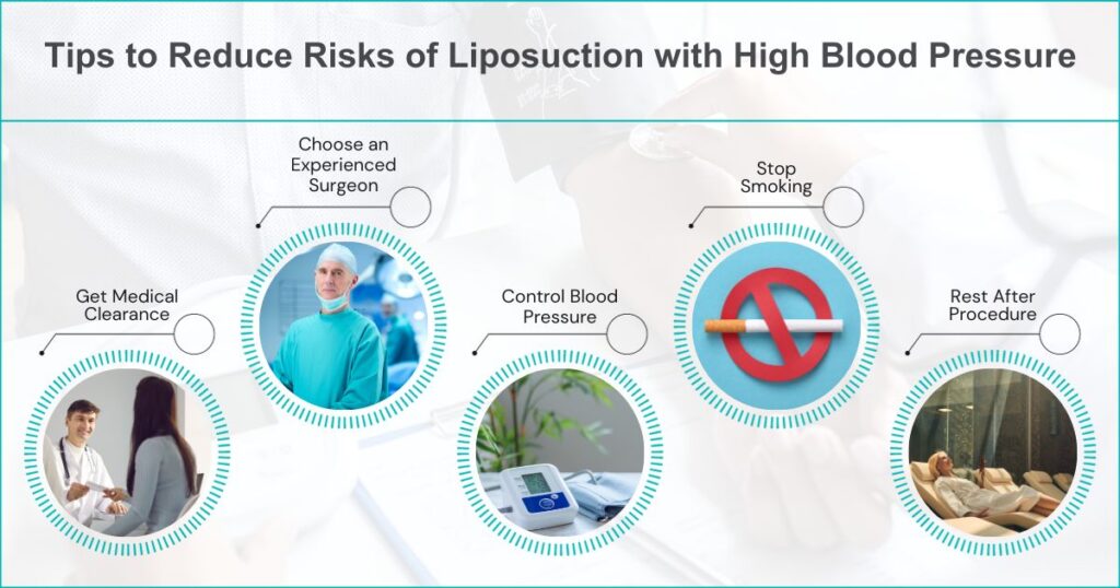 Lipo With High Blood Pressure: Considerations And Safety Tips