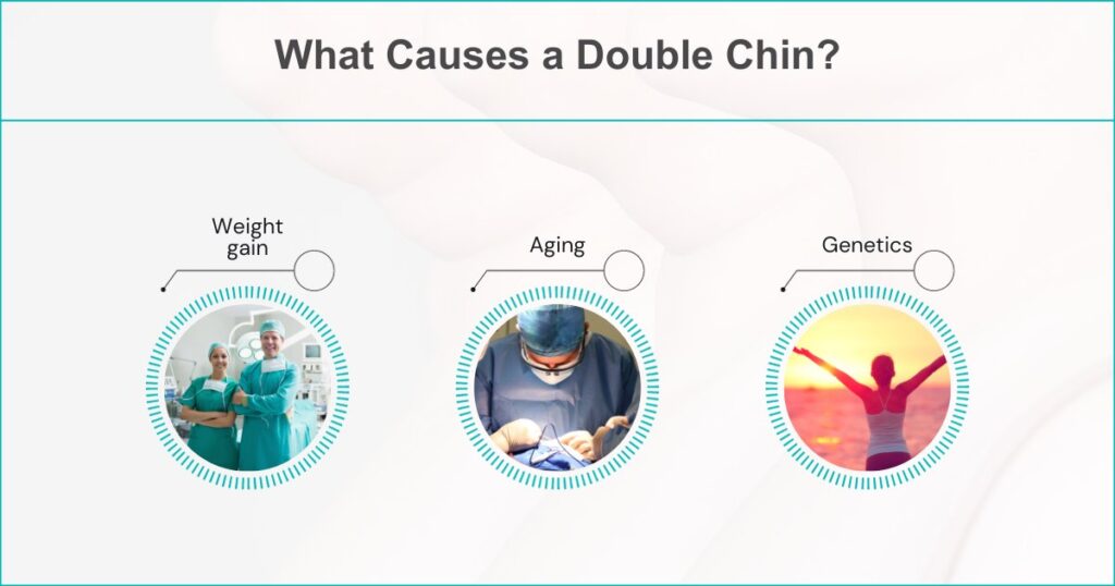 What Causes A Double Chin
